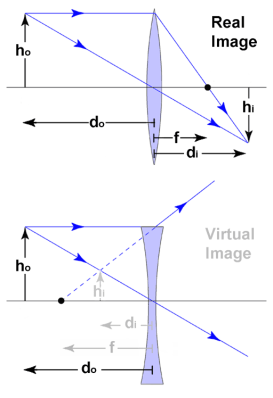 Basic_optic_geometry