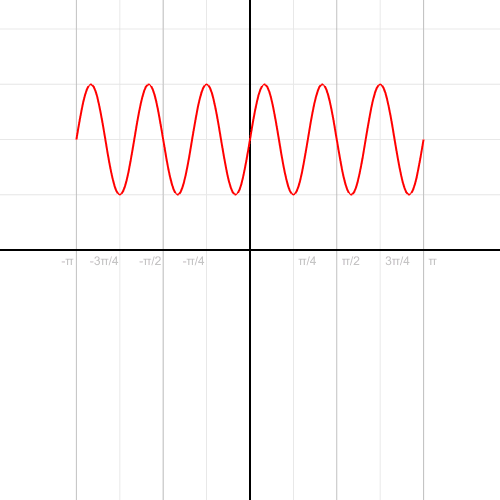 cartesian_to_polar