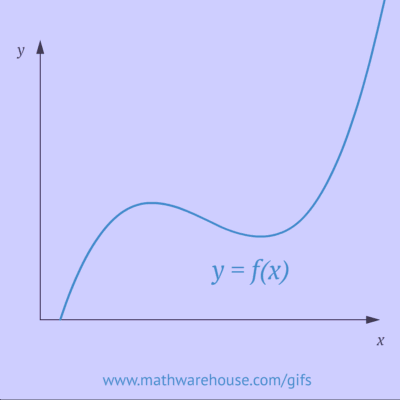 derivative-in-mathematics-animation