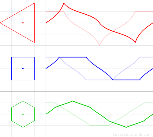 rotatingpolygons